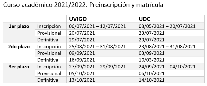 Calendario de preinscrición e matrícula do curso 2021/2022