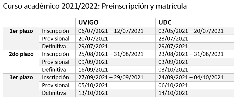 Calendario de preinscripción y matrícula del curso 2021/2022