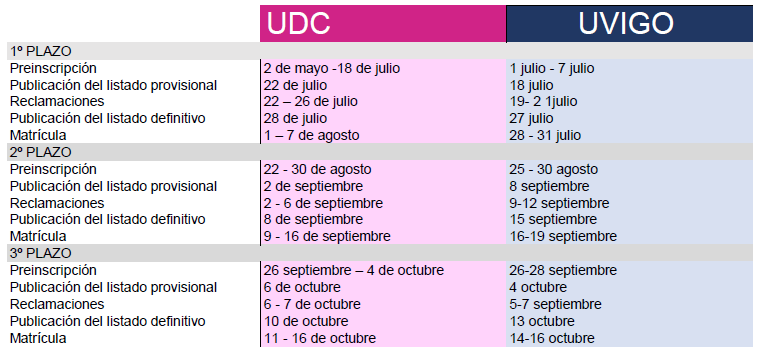 Calendario de preinscrición e matrícula do curso 2022/2023